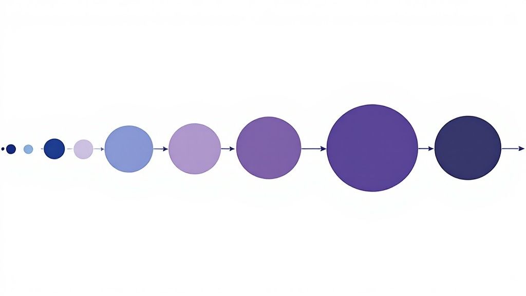 Processus de vente dirigeant solo : structurer chaque étape